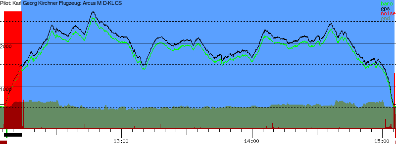 Barometer